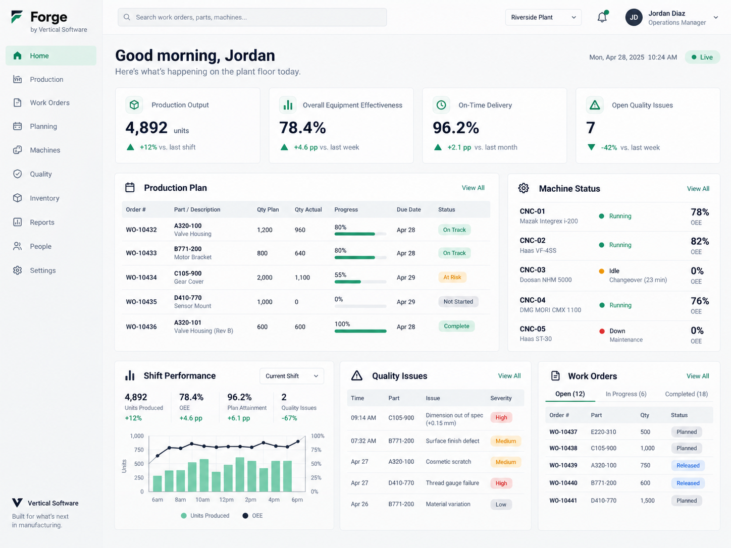 Forge manufacturing operations platform
