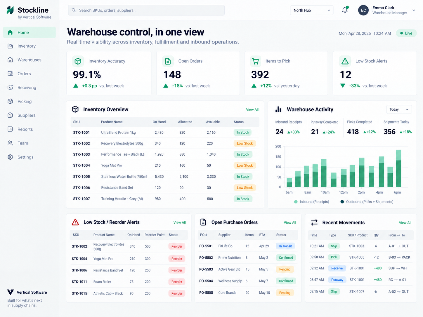 Stockline warehouse and inventory software